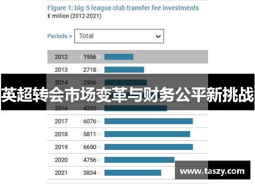 英超转会市场变革与财务公平新挑战 英超转会市场变革与财务公平新挑战