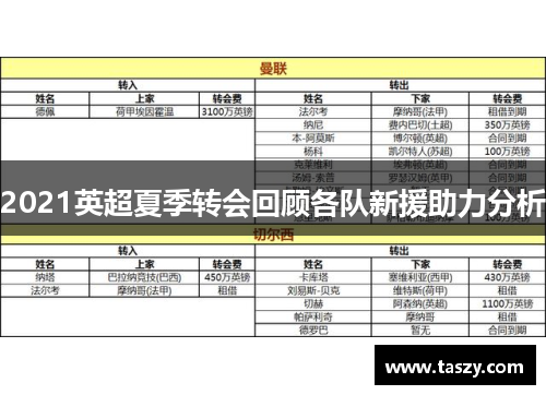 2021英超夏季转会回顾各队新援助力分析